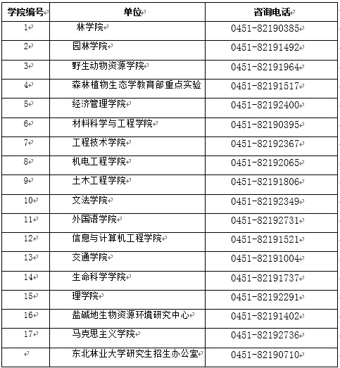 2019年東北林業(yè)大學(xué)社會工作碩士招生簡章