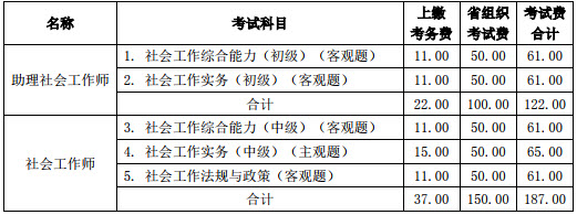 2019年山西社會工作者報名費(fèi)用