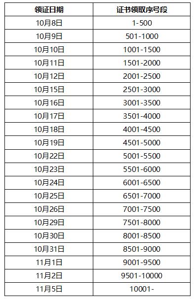 2018年安徽合肥初級會計證書領取時間