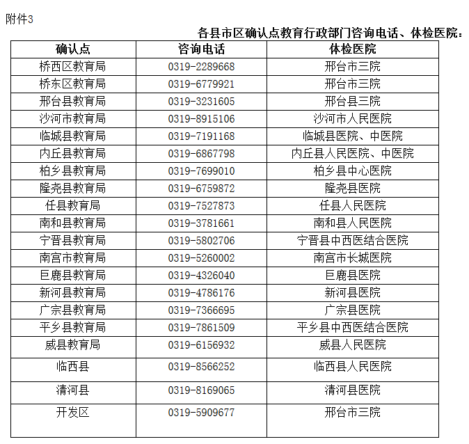 河北邢臺市2018年下半年教師資格證認(rèn)定確認(rèn)點、體檢醫(yī)院