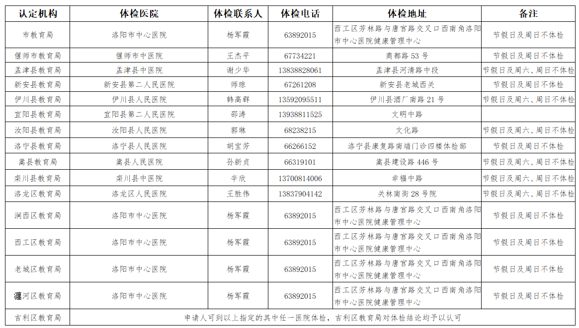各級認(rèn)定機構(gòu)指定體檢醫(yī)院及詳細地址