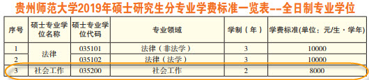 2019年貴州師范大學(xué)社會(huì)工作碩士招生簡章