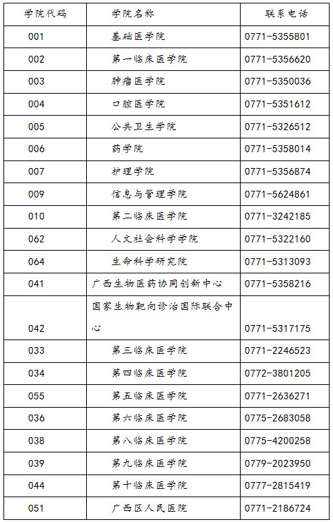 2019年廣西醫(yī)科大學(xué)社會(huì)工作碩士招生簡(jiǎn)章