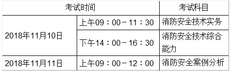 廣西2018年一級(jí)消防工程師考試報(bào)名通知