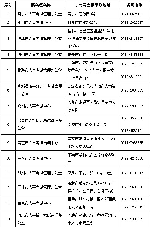 廣西2018年一級(jí)消防工程師考試報(bào)名通知