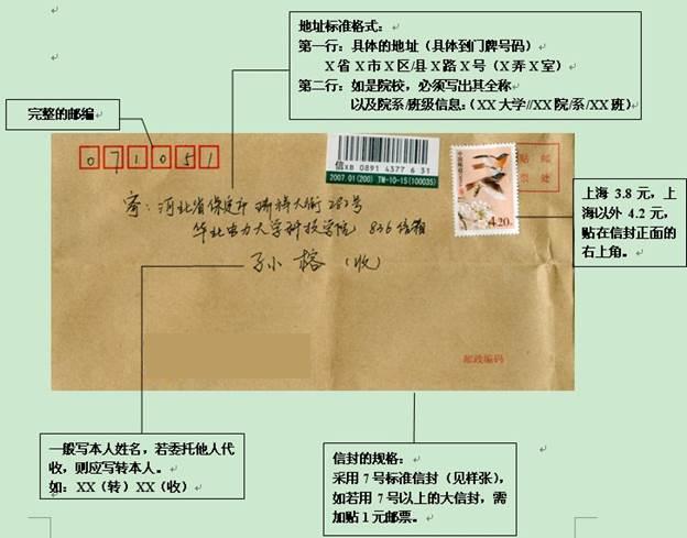 信封申請示例