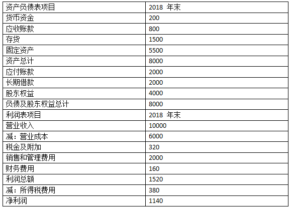 2018注冊會計(jì)師《財(cái)務(wù)成本管理》真題及答案1