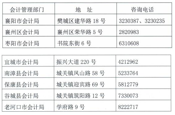 湖北襄陽(yáng)市2018年初級(jí)會(huì)計(jì)證書領(lǐng)取地點(diǎn)