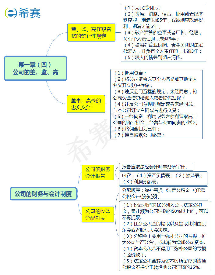 董監(jiān)高和公司財務(wù)與會計制度