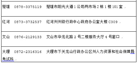2018年云南社會工作者考后資格審核地點(diǎn)/