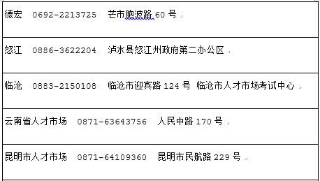 2018年云南社會工作者考后資格審核地點(diǎn)/