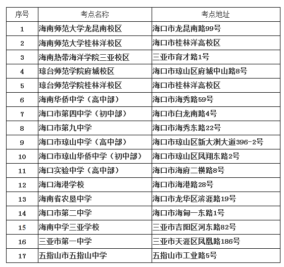 2018下半年海南教師資格證考點設(shè)置與考試地點