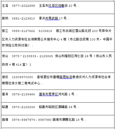 2018年云南社會工作者考后資格審核地點(diǎn)/