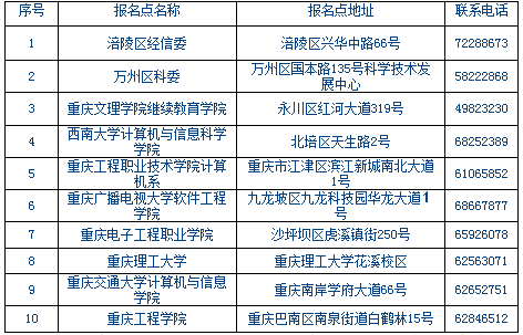 重慶2018年上半年軟考證書領取地址