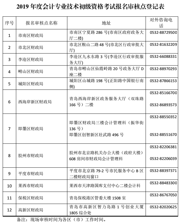 青島2019年初級會計(jì)職稱報(bào)名審核點(diǎn)一覽表