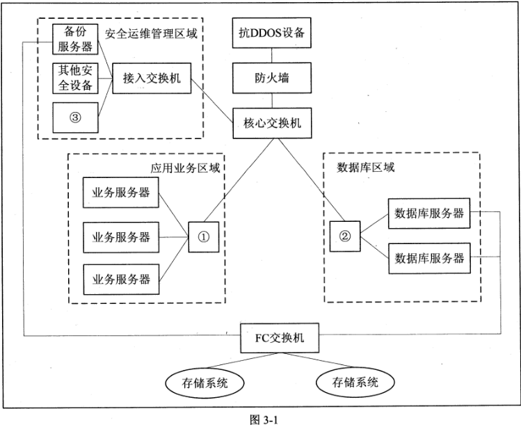 2018年網(wǎng)絡(luò)規(guī)劃設(shè)計師案例分析真題（二）