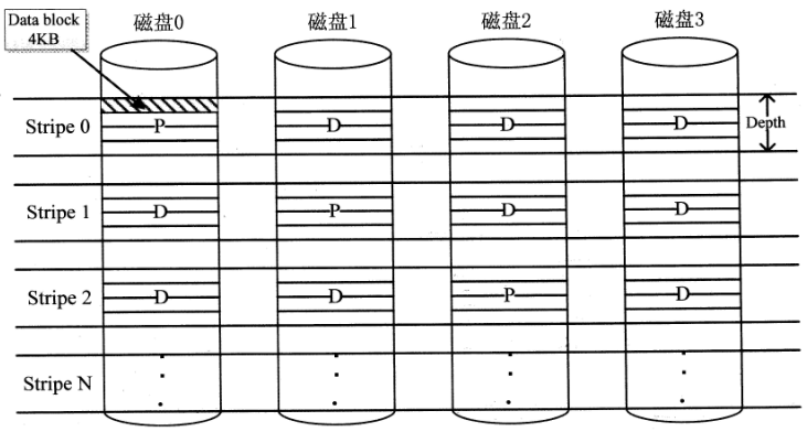 2018年網(wǎng)絡(luò)規(guī)劃設(shè)計師案例分析真題（二）