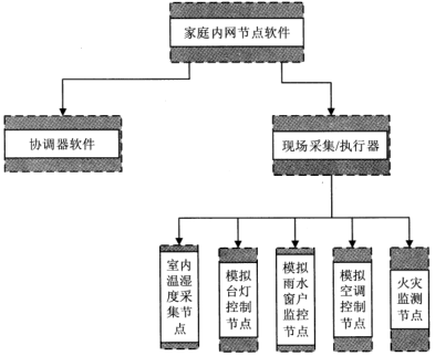 2018年軟件評測師考試下午真題（三）