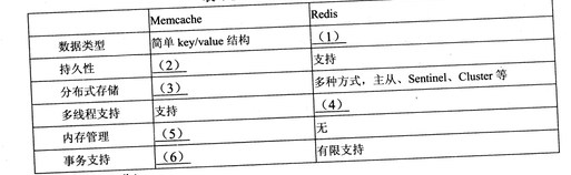 2018年系統(tǒng)架構(gòu)設(shè)計師下午真題（二）