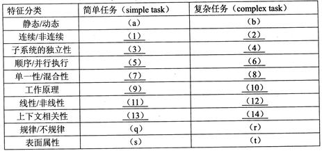 2018年系統(tǒng)架構(gòu)設(shè)計師下午真題（二）