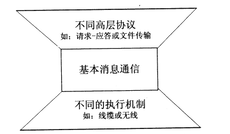 2018年系統(tǒng)架構(gòu)設(shè)計師下午真題（二）