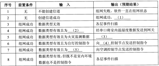 2018年軟件評測師考試下午真題（三）