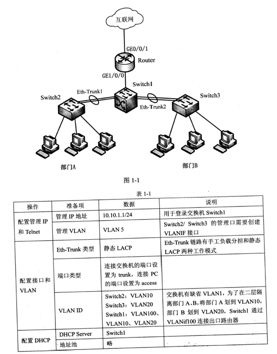 2018下半年網(wǎng)絡管理員下午真題（一）