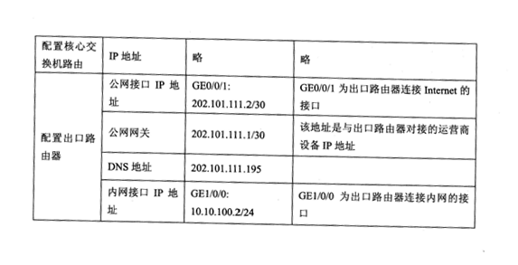 2018下半年網(wǎng)絡管理員下午真題（一）