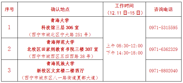 青海2018年下半年教師資格證面試現(xiàn)場確認點一覽表