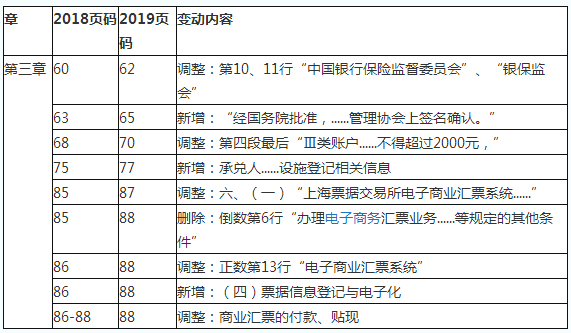 2019初級會計(jì)職稱《經(jīng)濟(jì)法基礎(chǔ)》教材變化對比：第三章