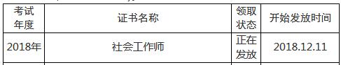 四川眉山2018年社會工作者證書領(lǐng)取時間及地點