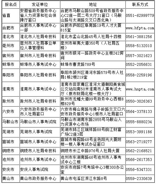 安徽2018年社會工作者證書領(lǐng)取時間及地點