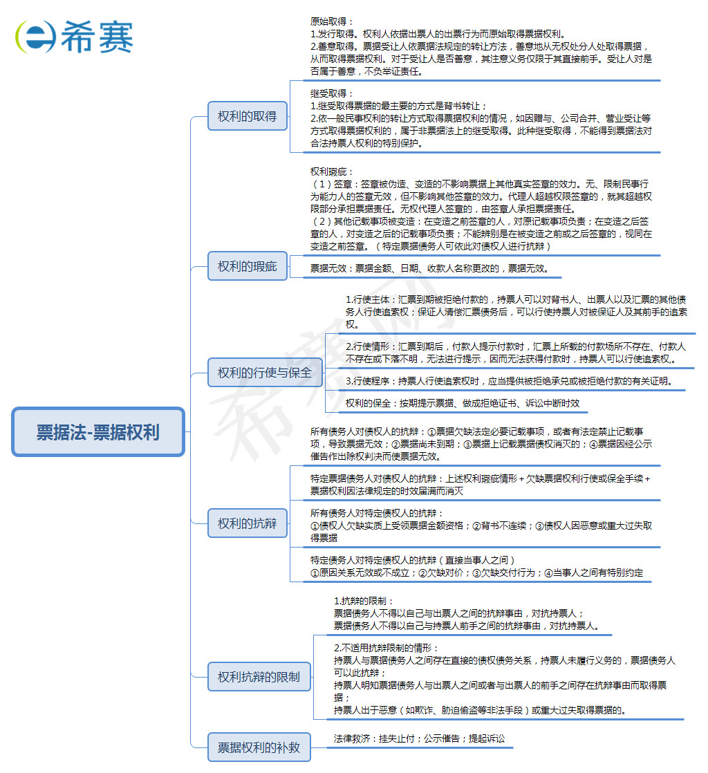 票據(jù)權利和票據(jù)行為